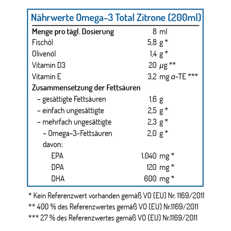 Nährwertetabelle für Omega-3 Total mit Zitronen-Aroma, einschließlich Zusammensetzung von Fettsäuren und Vitaminen.