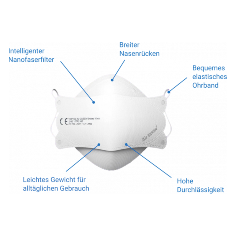 Weißer Mund-Nasen-Schutz mit intelligentem Nanofaserfilter, breitem Nasenrücken und elastischem Ohrband, leicht und durchlässig.
